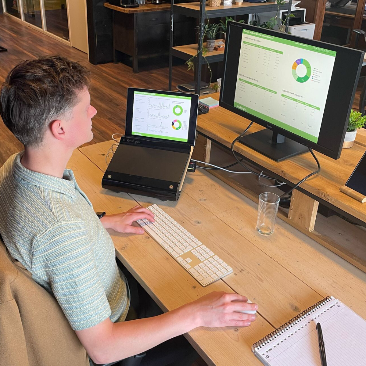 Zie jij wat je bezoekers doen? Of doe je maar wat?