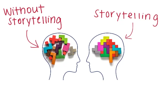 Nubium, Storytelling, authenticiteit, geloofwaardigheid, helderheid