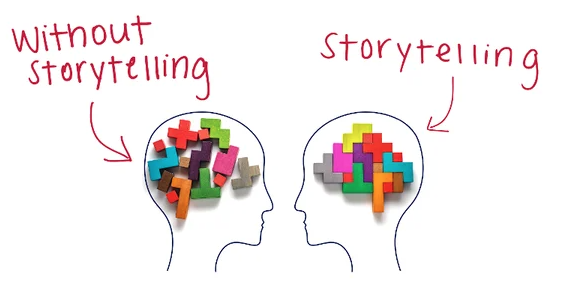 Nubium, Storytelling, authenticiteit, geloofwaardigheid, helderheid